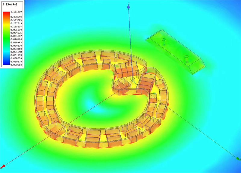 Finite element simulation analysis