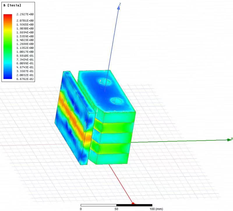 Finite element simulation analysis